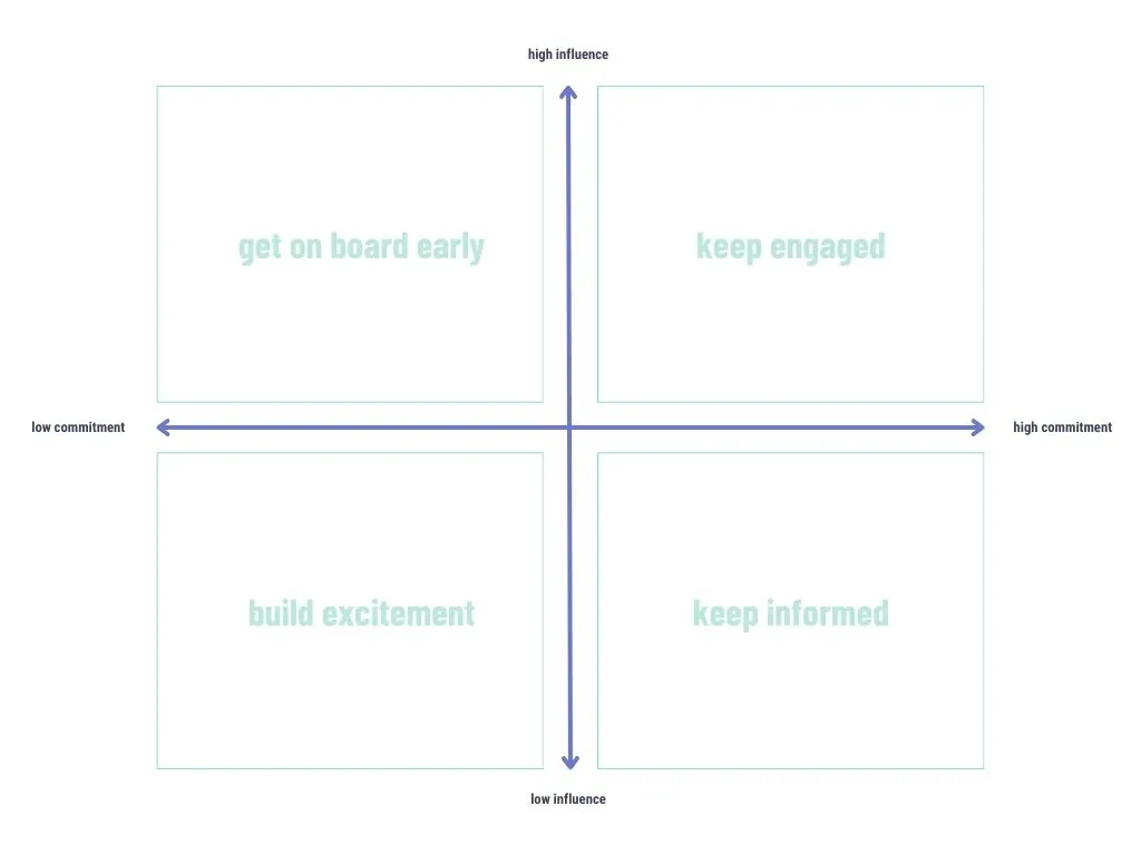 Stakeholder-Map